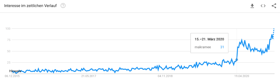 Makramee in den Google Trends