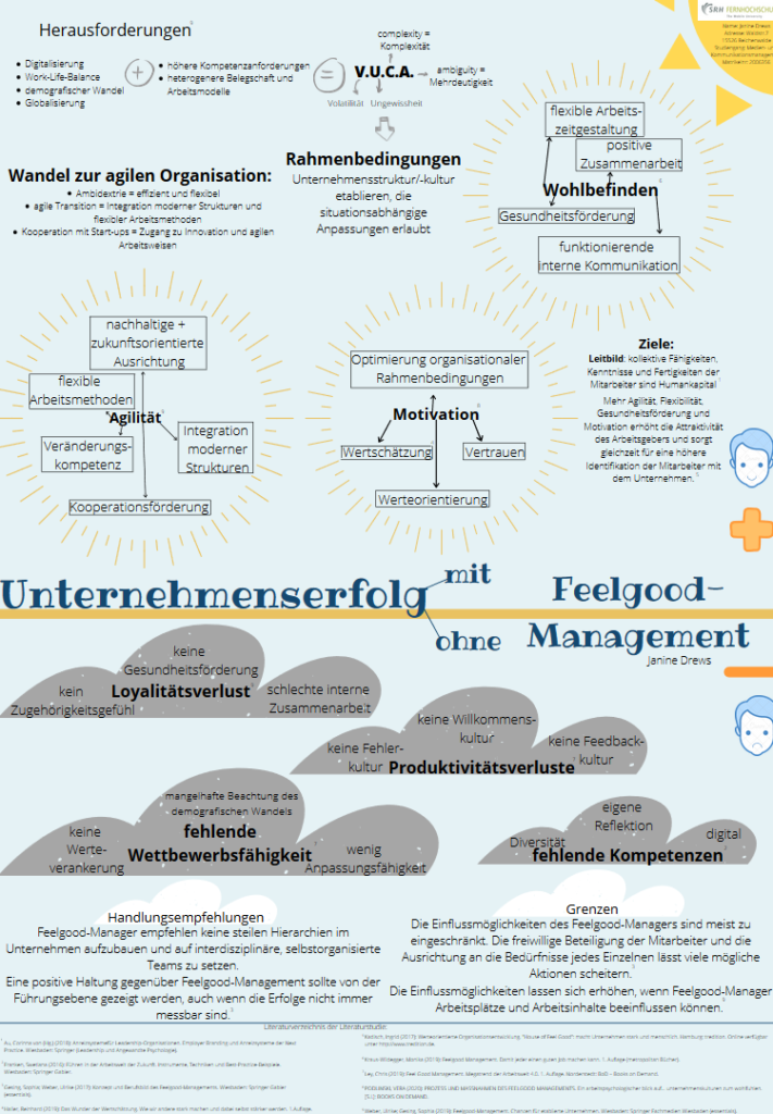 wissenschaftliches Poster zum Feelgood-Management des BGM Kongresses